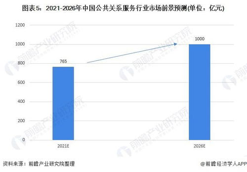 2022年中国公共关系服务行业 数字领域赋能，市场规模与前景深度分析