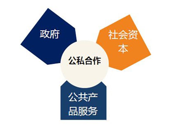 PPP模式下LED灯具企业的参与策略 公关关系的价值与实践